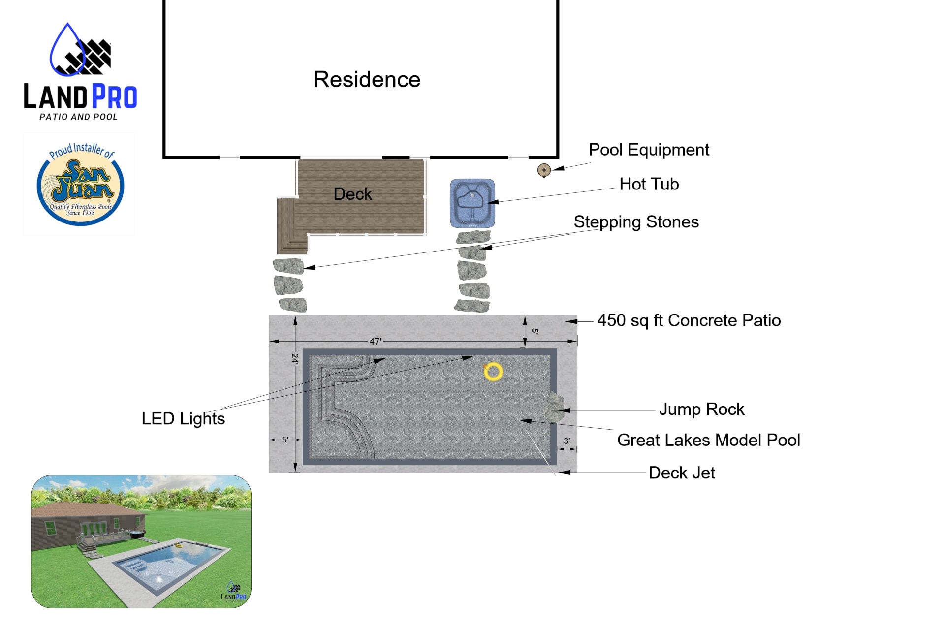 Design — site plan showing Great Lakes model pool, 450 sq ft concrete patio, hot tub, deck, stepping stones, jump rock, and LED lights